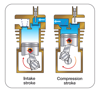 Air Compressor Function